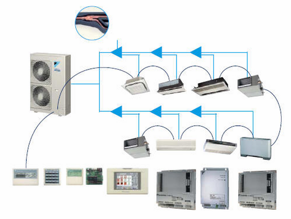 Vrv: Ý Tưởng Sáng Tạo, Giải Pháp Đột Phá &Amp; Ứng Dụng 2025 2 Ưu điểm vượt trội của VRV so với các hệ thống điều hòa khác.